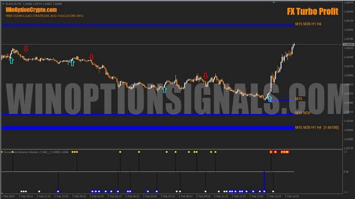 график fx turbo profit