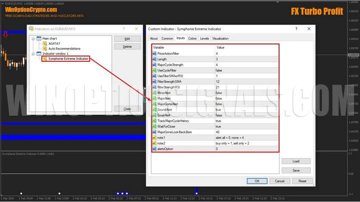 индикатор в fx turbo profit