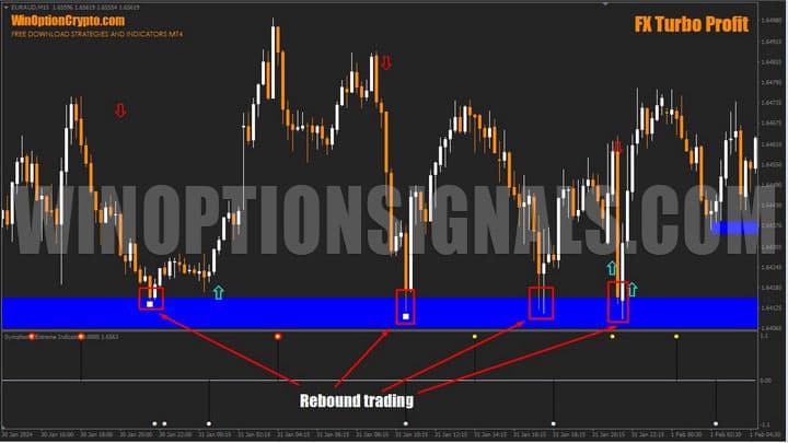 сигнал в fx turbo profit