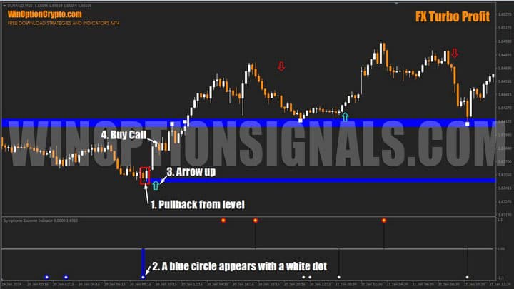 сигнал в fx turbo profit