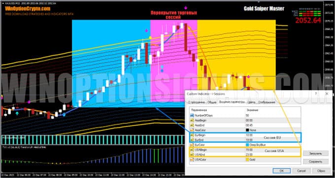 торговые сессии gold sniper master