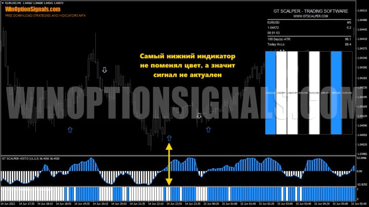 пример сделки по gt scalper