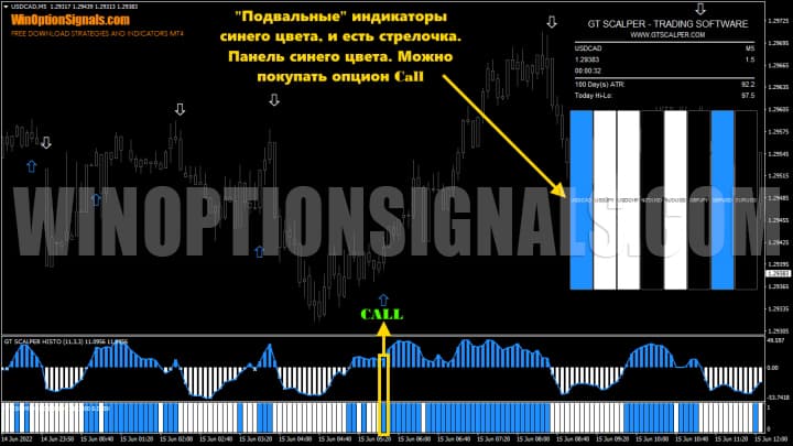 покупка call