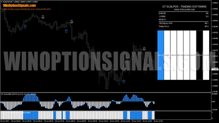 gt scalper скачать