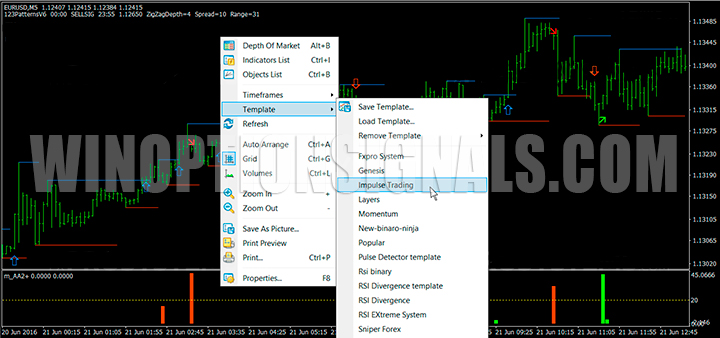 Выбор шаблона Impulse Trading