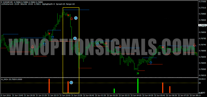 Put опционы со стратегией Impulse Trading