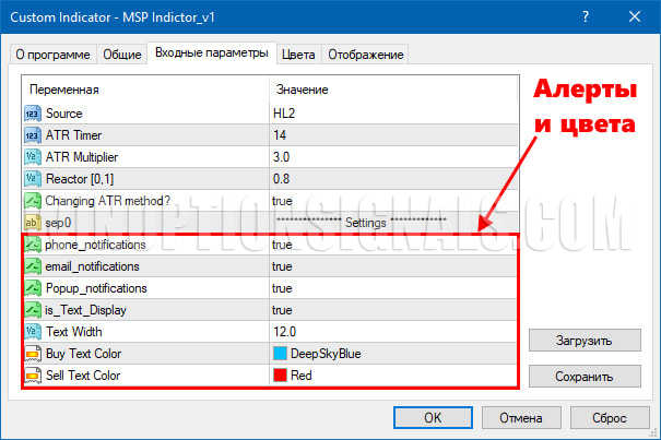 настройка алертов в индикаторе MSP Indicator