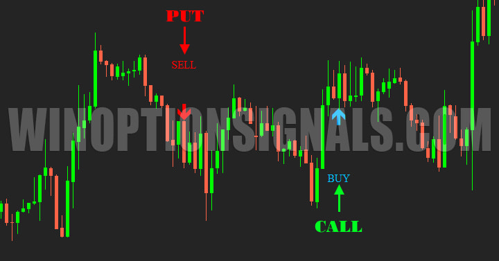 примеры сигналов на графике MSP Indicator