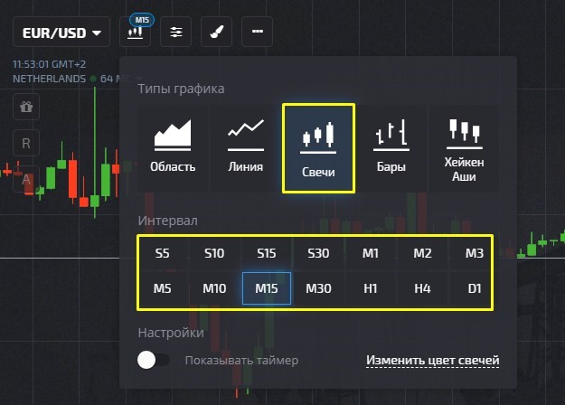 Выбор свечного графика и таймфрейма