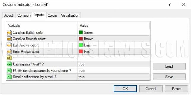 Настройки торговых сигналов Luna FX