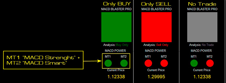 Сигналы MACD Blaster Pro