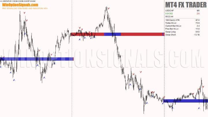 график MT4 FX Trader