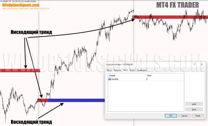 настройка параметра GMT в MT4 FX Trader