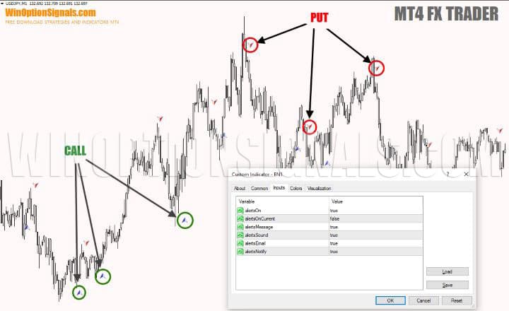 шаблоны чувствительности к развороту цены в MT4 FX Trader