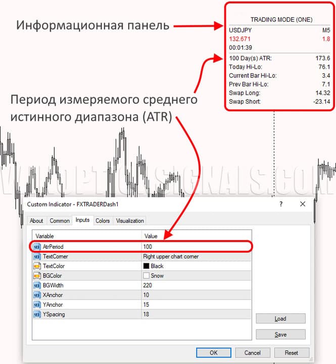 настройка количества баров ATR в MT4 FX Trader