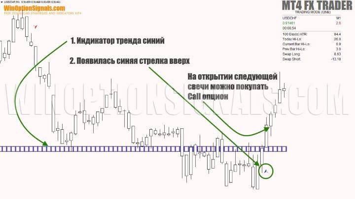 открытие call опциона