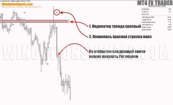 открытие put опциона