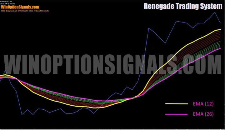 экспоненциальные скользящие в renegade trading system