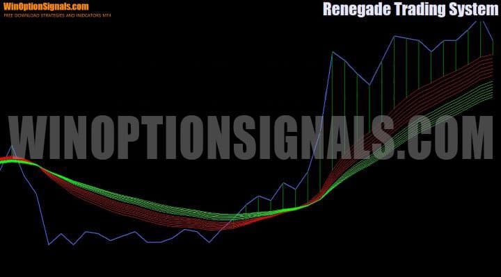 гистограмма в renegade trading system