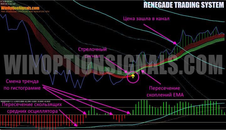 все индикаторы в renegade trading system