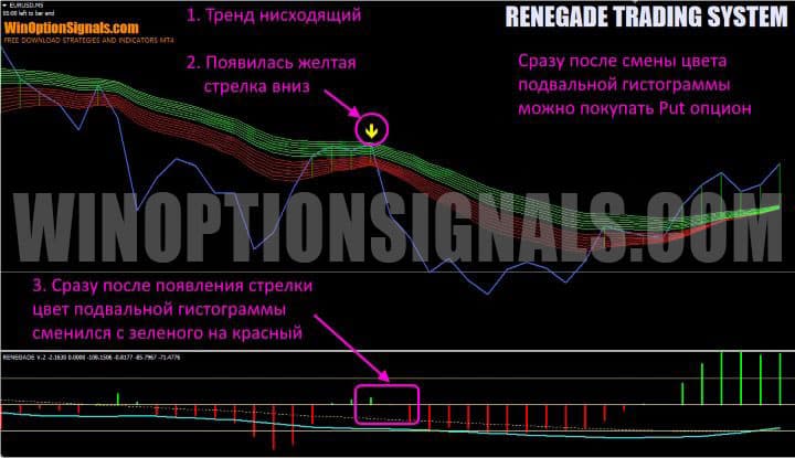 сигнал на покупку put опциона 