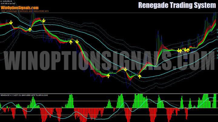 график renegade trading system