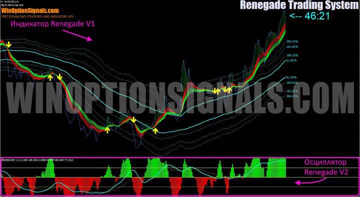 осцилятор и индикатор в renegade trading system