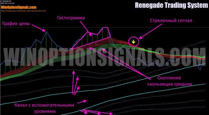 элементы renegade V1 в renegade trading system