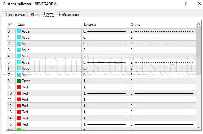 настройки в renegade trading system