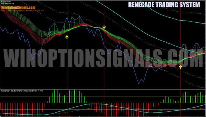 стрелки в renegade trading system