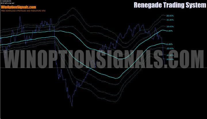 канал в renegade trading system