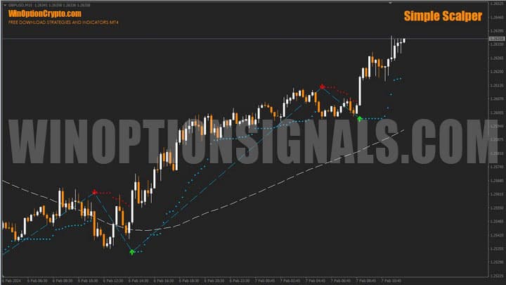 график simple scalper