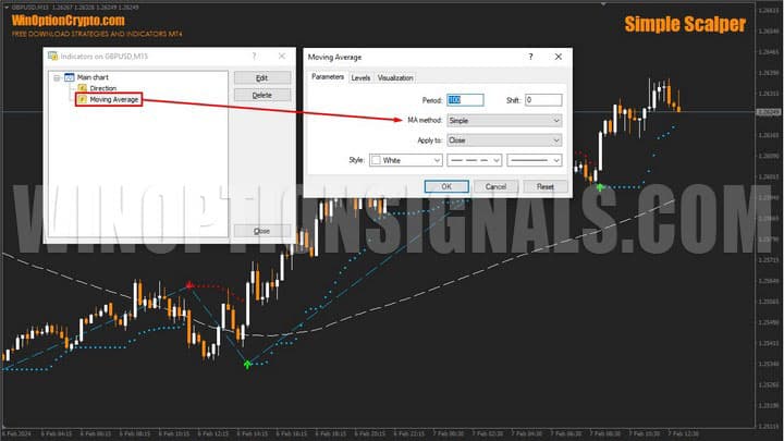 настройки скользящей средней в simple scalper