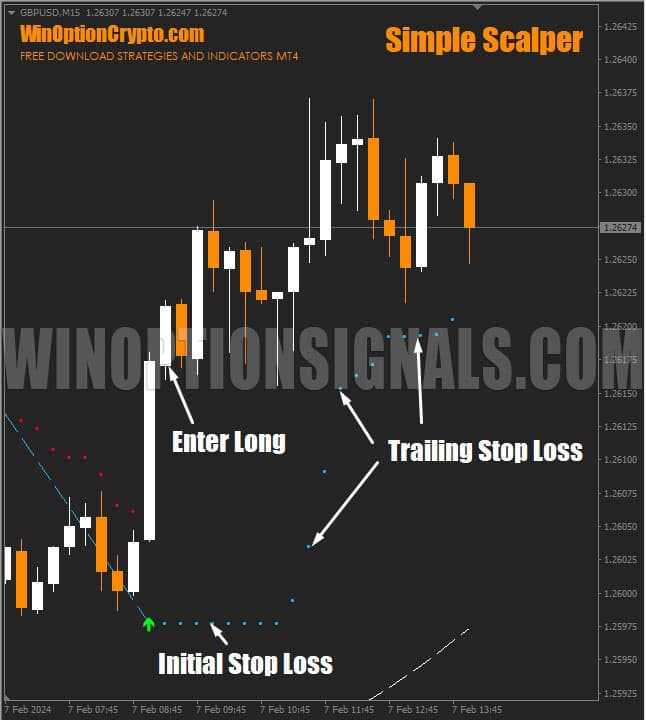 сигналы для форекса в simple scalper