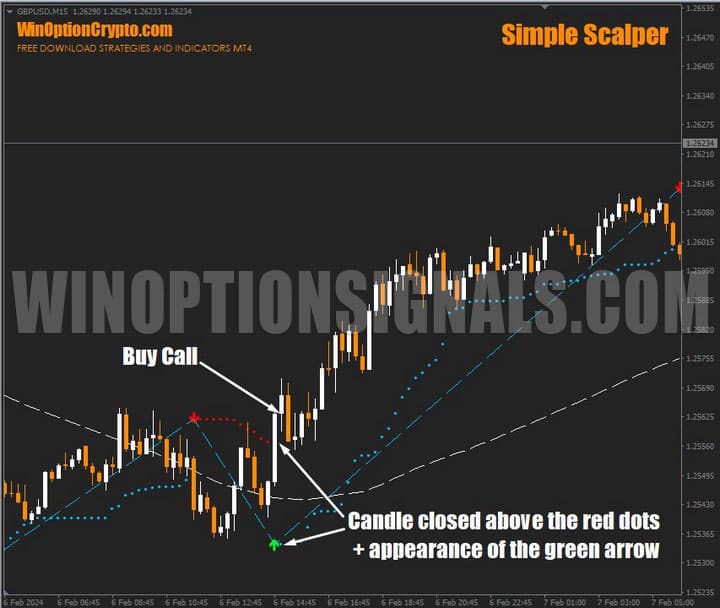 сигнал на покупку опциона call в simple scalper