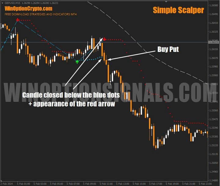 сигнал на покупку опциона put в simple scalper