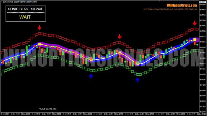 график sonic blast signal