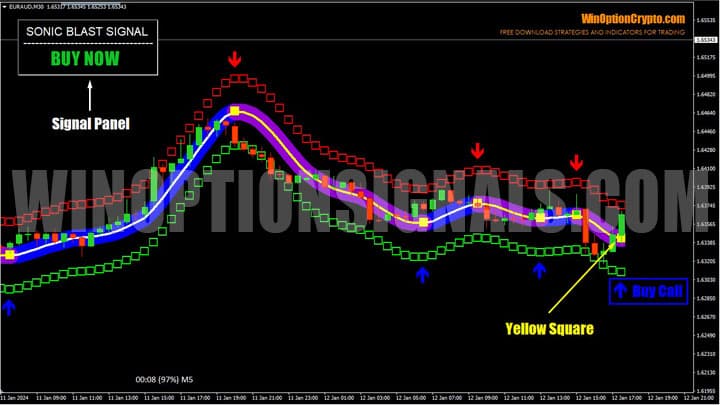 покупка call опциона в sonic blast signal