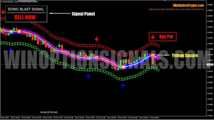 покупка put опциона в sonic blast signal