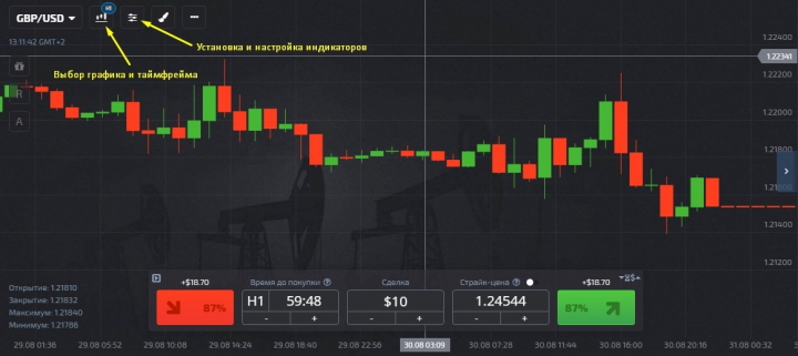 Настройка графика и индикаторов