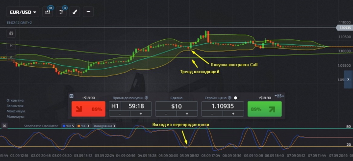 Опцион Call