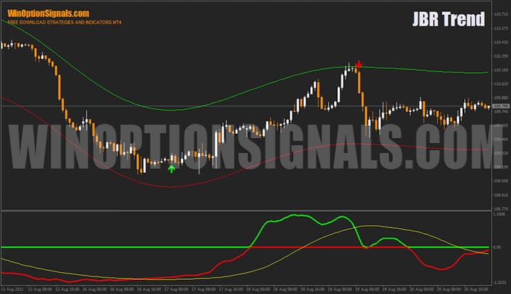 Стратегия для бинарных опционов JBR Trend