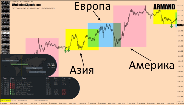 Торговые сессии торговой системы ARMAND