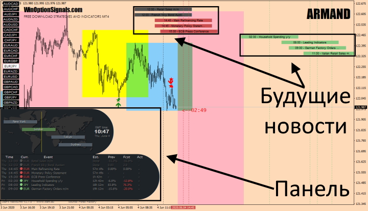 Новости торговой системы ARMAND