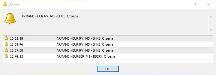 Алерты торговой системы ARMAND