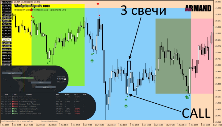 Опцион Call по торговой системе ARMAND