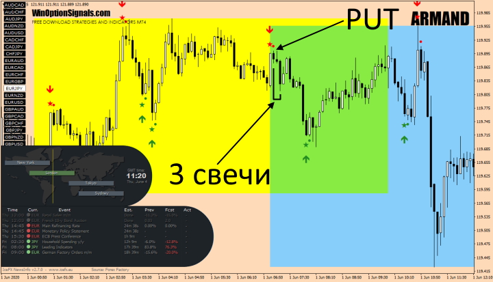 Опцион Put по торговой системе ARMAND