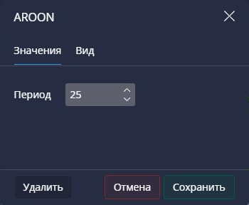 Aroon в Pocket Option