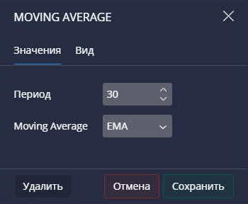 Moving Average в Pocket Option