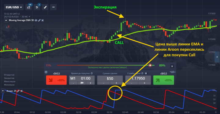 Опцион Call в Pocket Option